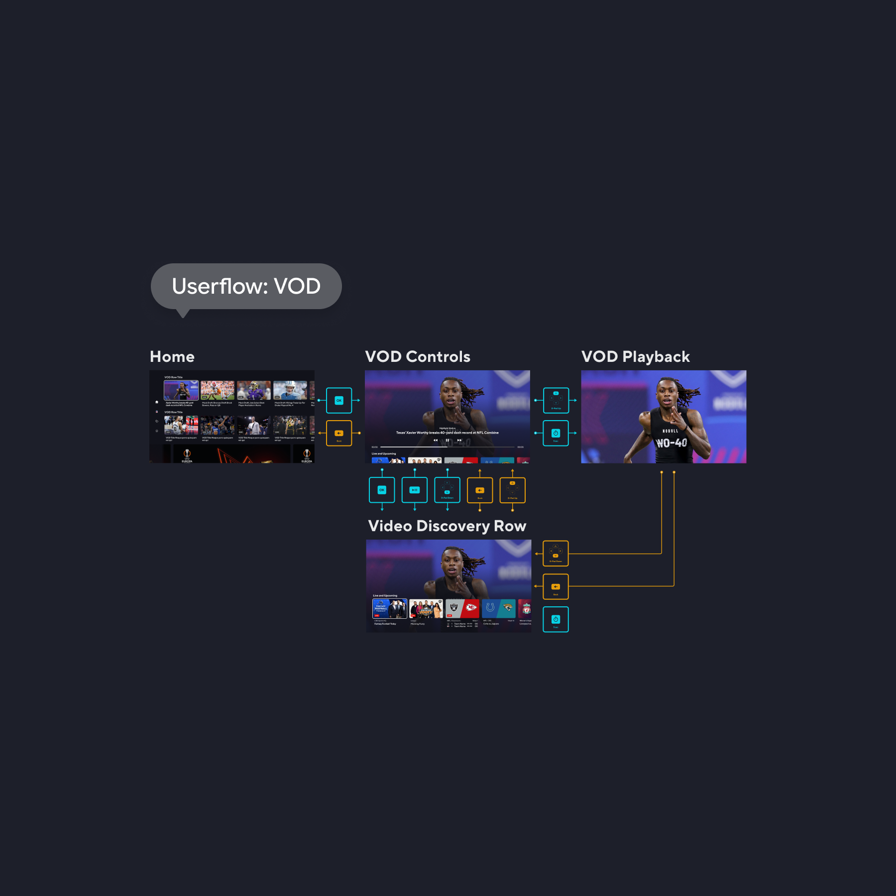 QA & UAT in Practice